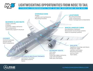 lightweighting