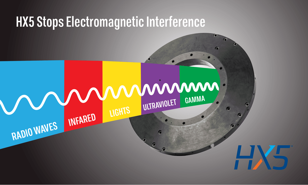 Wave Goodbye to Harmful Electromagnetic Waves