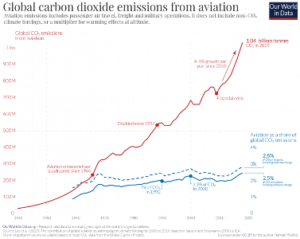 carbon emissions from aviation