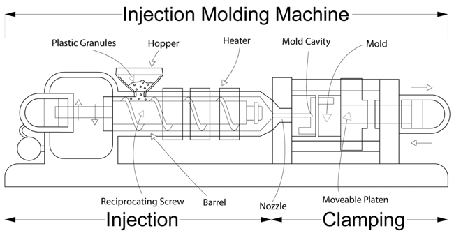 Injection Molding Graphic