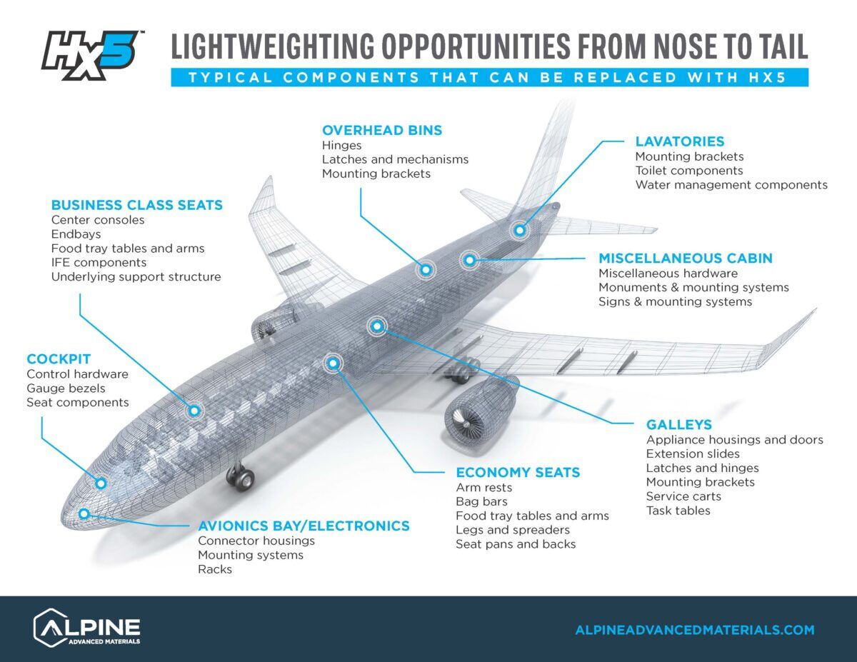 Create a Healthier Tomorrow Alpine Advanced Materials